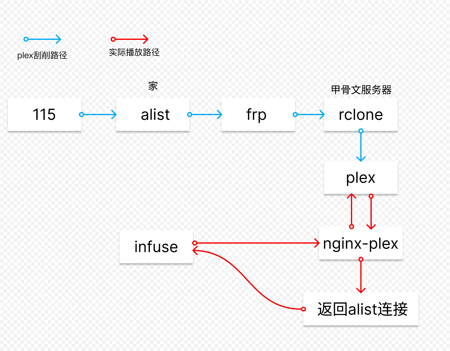 https://media.wuguipeng.com/attachments%2Fimage_2024-07-01_11-01-46.png