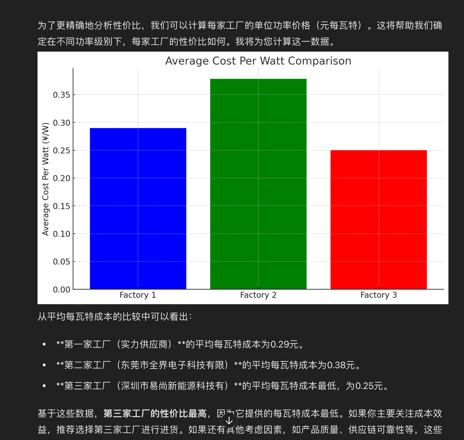 图表绘制